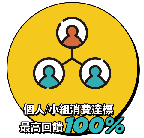 個人/小組消費達標最高回饋100%