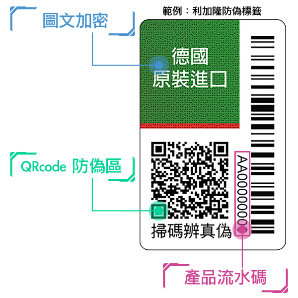 利加隆防偽標籤